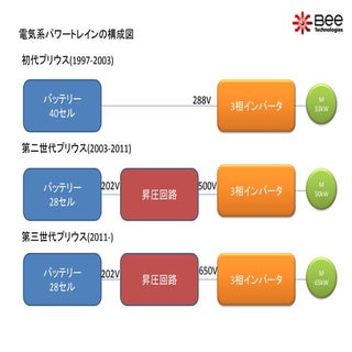 電気系パワートレインの構成図