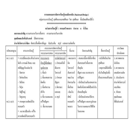 การออกแบบการเรียนรู้แบบย้อนกลับ ครอบครัวของเรา