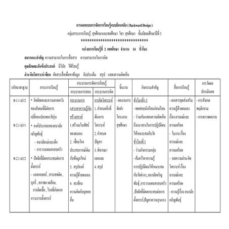 การออกแบบการเรียนรู้แบบย้อนกลับ เพศศึกษา