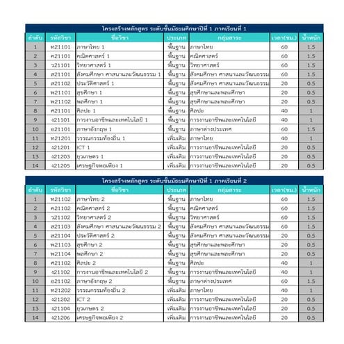 โครงสร้างหลักสูตรมัธยม