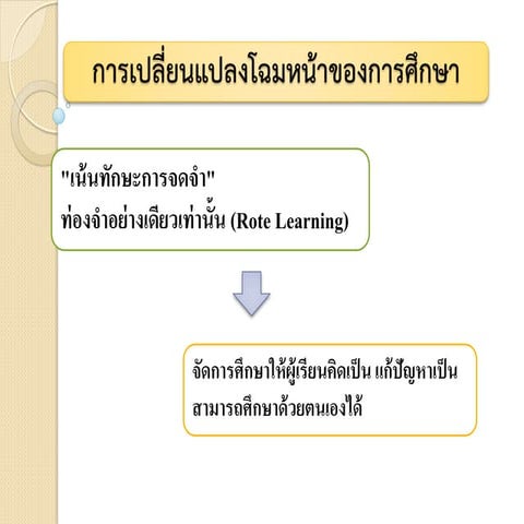 การเปลี่ยนแปลงโฉมหน้าของการศึกษา