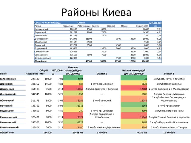 районы киева