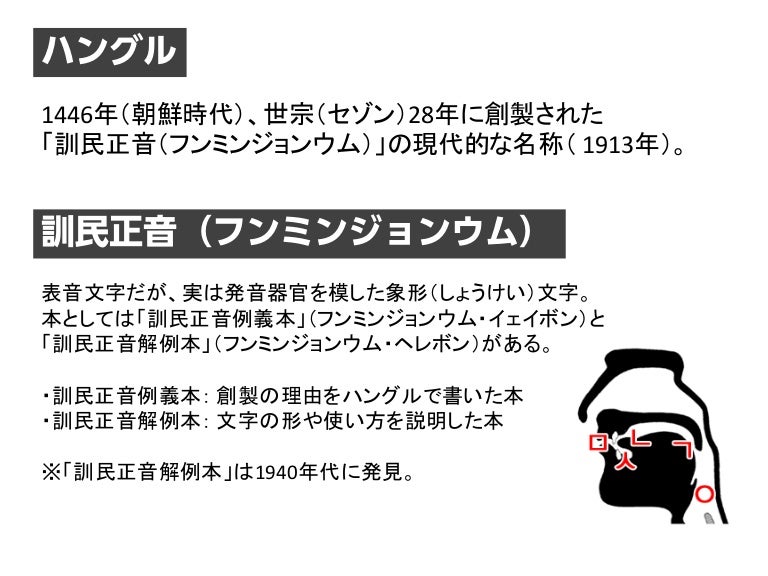 ハングルについて