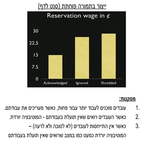 תמצית הרצאת דן אריאלי   מוטיבציית עובדים