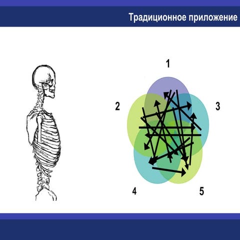 Модульность при разработке программного обеспечения