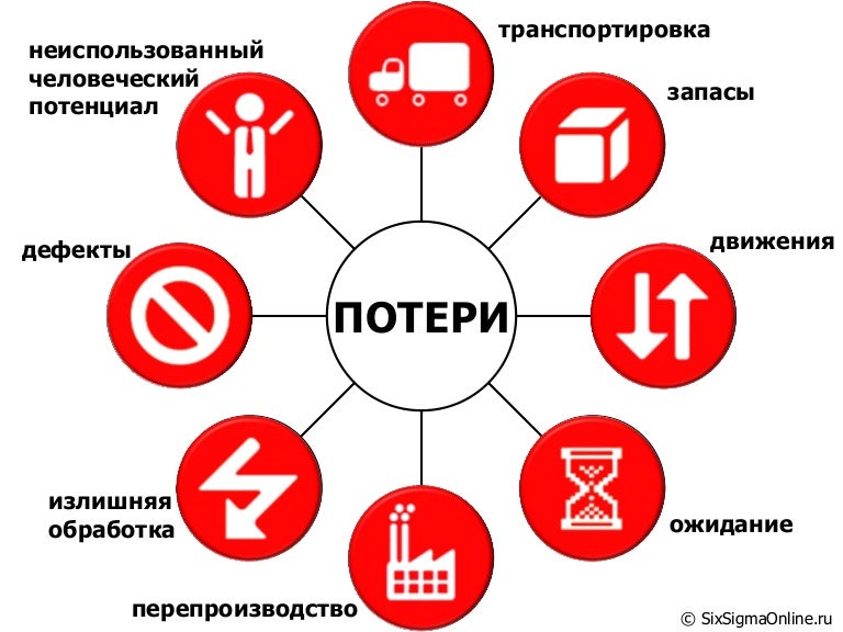 Как снизить затраты на 15% за полгода - Михаил Калинин на TenChat.ru