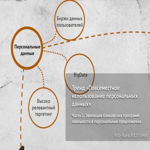 эволюция программ лояльности