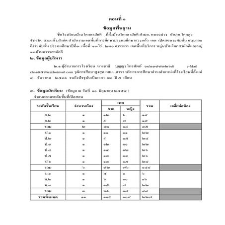 SAR โรงเรียนบ้านโคกสามัคคี