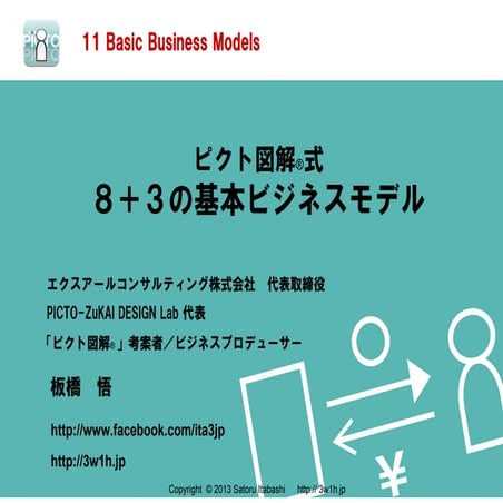 ピクト図解® 式 ８＋３の基本ビジネスモデル