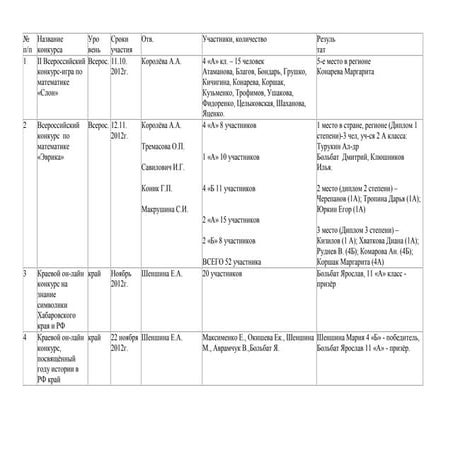 статистика