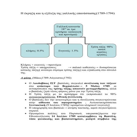 Η έκρηξη και η εξέλιξη της γαλλικής επανάστασης