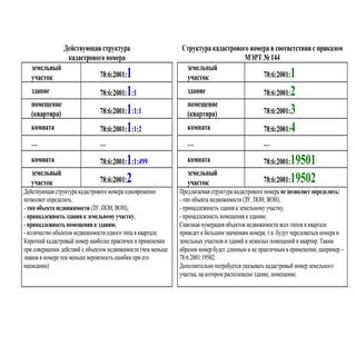 Сравнение двух систем кадастровых н...