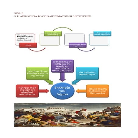 κεφ.ε 3. Oι λειτουργίες