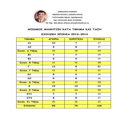 Αριθμός μαθητών κατά τμήμα