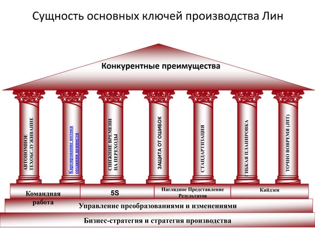 Бережливое производство и мышление ч.2