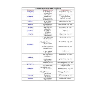 ανώμαλα παραθετικά αρχαία