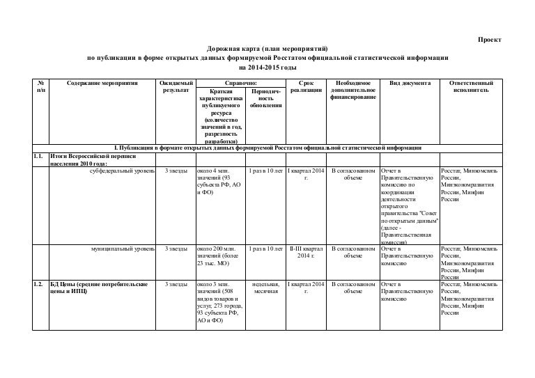 дорожная карта