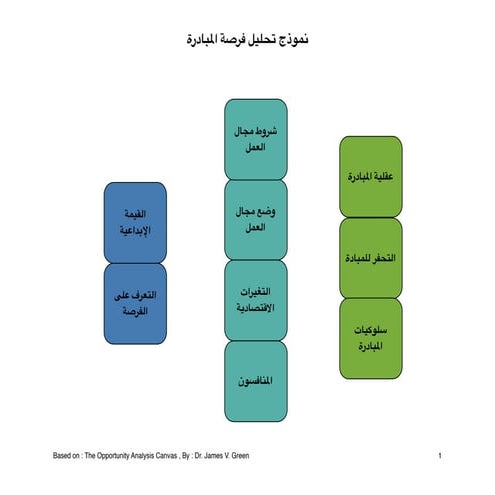 نموذج تحليل فرصة المبادرة