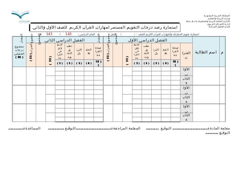 الخطة الفصلية للتجارب العملية في المختبر للمرحلة الثانوية 1439