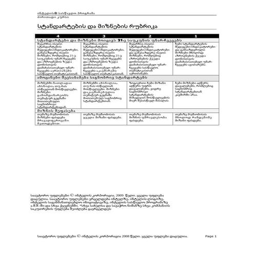 სტანდარტებისა და მიზნების რუბრიკა