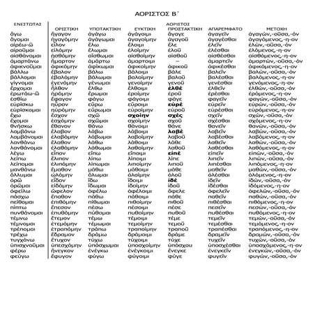 αόριστος β΄πίνακας