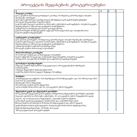 პროექტის შეფასების კრიტერიუმები