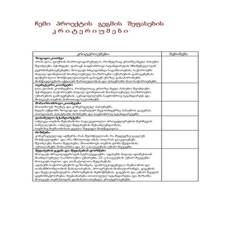 ჩემი პროექტის გეგმის შეფასების კრიტერიუმები