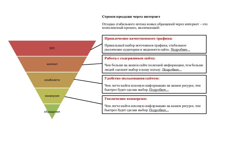 Стек Через Интернет Магазин