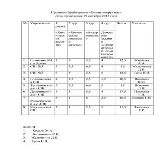 протокол брейн ринга химия вокруг нас