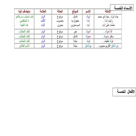 قواعد اللغة العربية