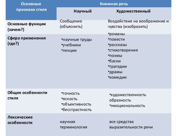 сравнение научного и художественного текста. сходство художественных рассказов и научно познавательных. научный и художественный текст. сравнение художественного и научного описания 4 класс. сравнение художественного текста и научно-познавательного.