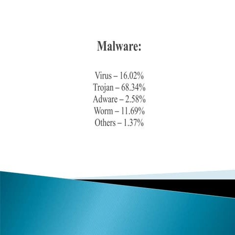 Компьютерные вирусы