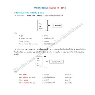 ภาษาอังกฤษพื้นฐาน การแต่งประโยค