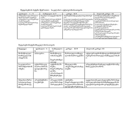 Famous English Writers 