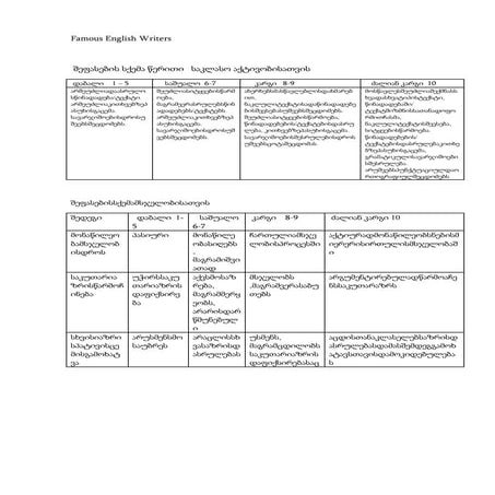 პრეზენტაციის შეფასება