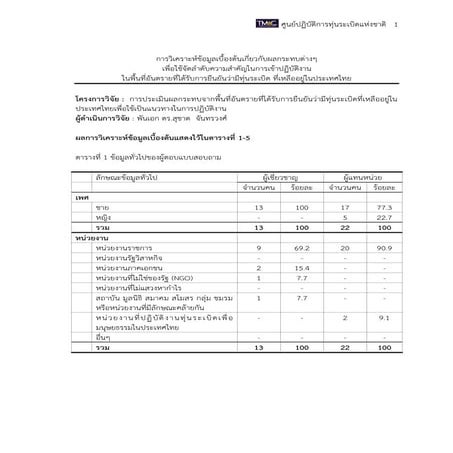 วิเคราะห์ข้อมูลความคิดเห็นเกี่ยวกับผลกระทบต่างๆ