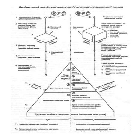 порівняльний аналіз