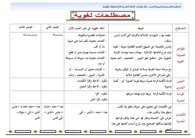 مفاتيح منهج لغتي