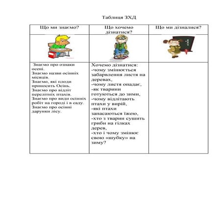 таблиця зхд