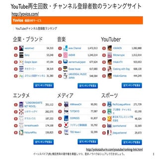 YouTubeランキング再生回数・チャンネル登録者数リンク集