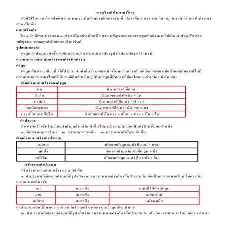 ใบความรู้การสร้างคำในภาษาไทย