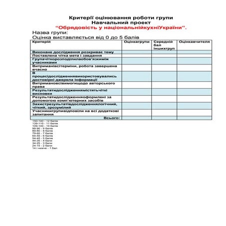 критерії оцінювання роботи групи