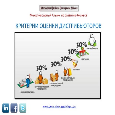 Критерии оценки дистрибьюторов