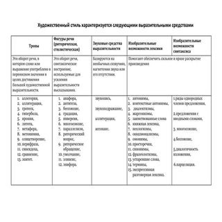 Таблица "Выразительные средства  в ...