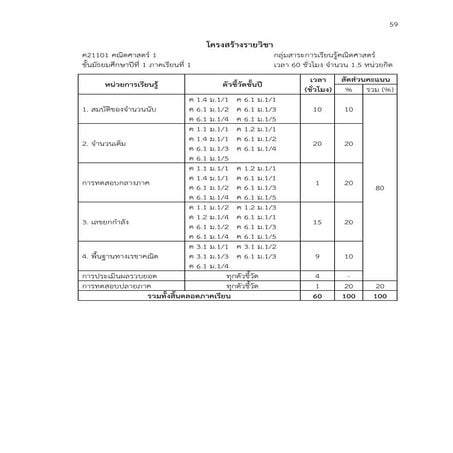 โครงสร้างคณิตศาสตร์ พื้นฐาน ม.ต้น