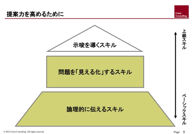 新入社員研修資料のサンプル