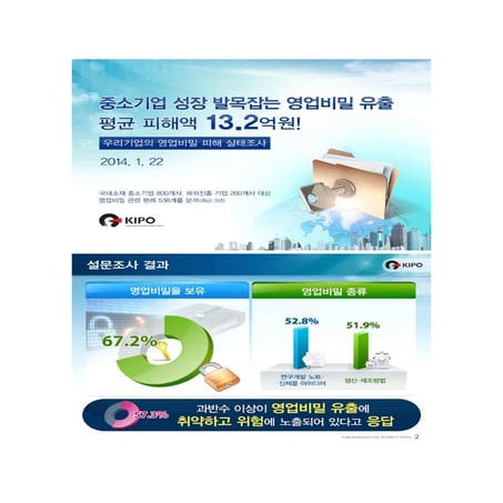 우리기업의 영업비밀 피해 실태조사결과