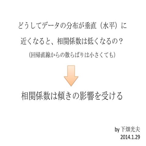 相関係数は傾きに影響される
