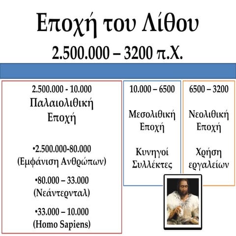 Iστορική γραμμή   μέχρι σήμερα