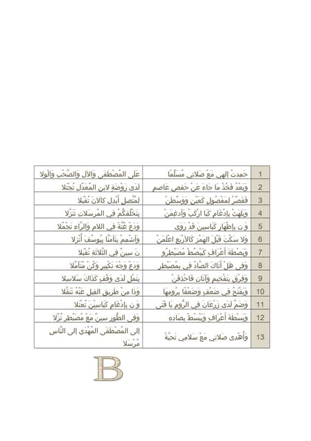 منظومة العلامة الشيخ عامر السيد عثمان في القراءة بقصر المنفصل من طريق روضة ال...